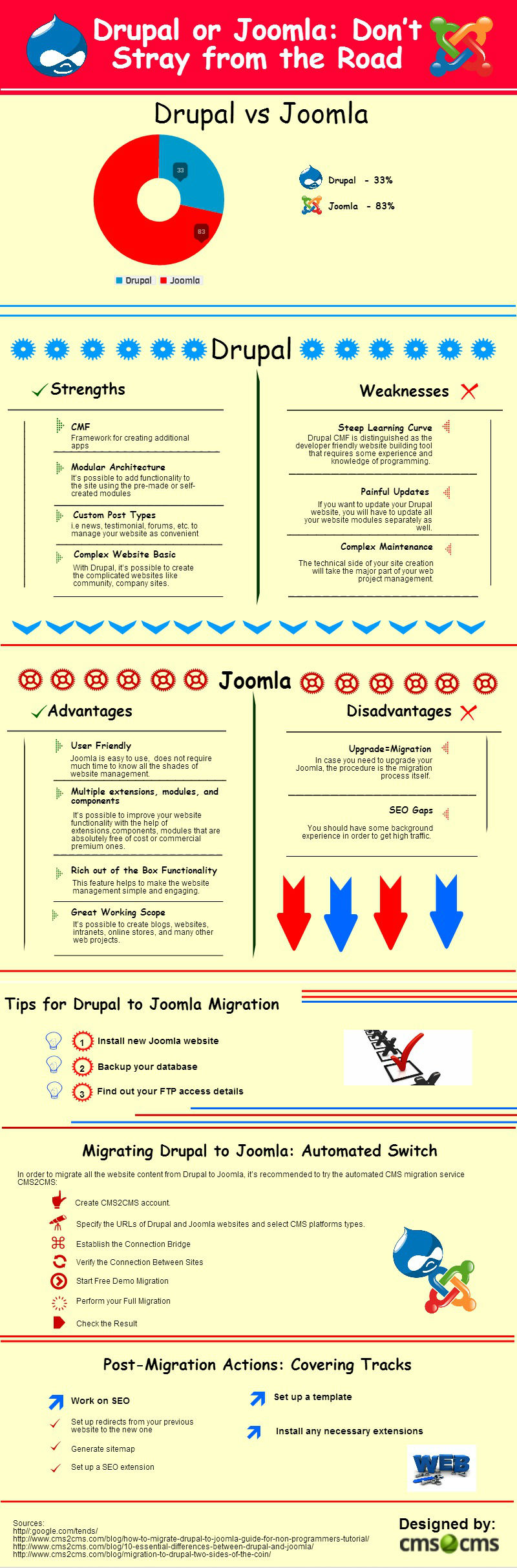 drupal-to-joomla-migration-chasing-website-sanctity_5209d2e5e2b44