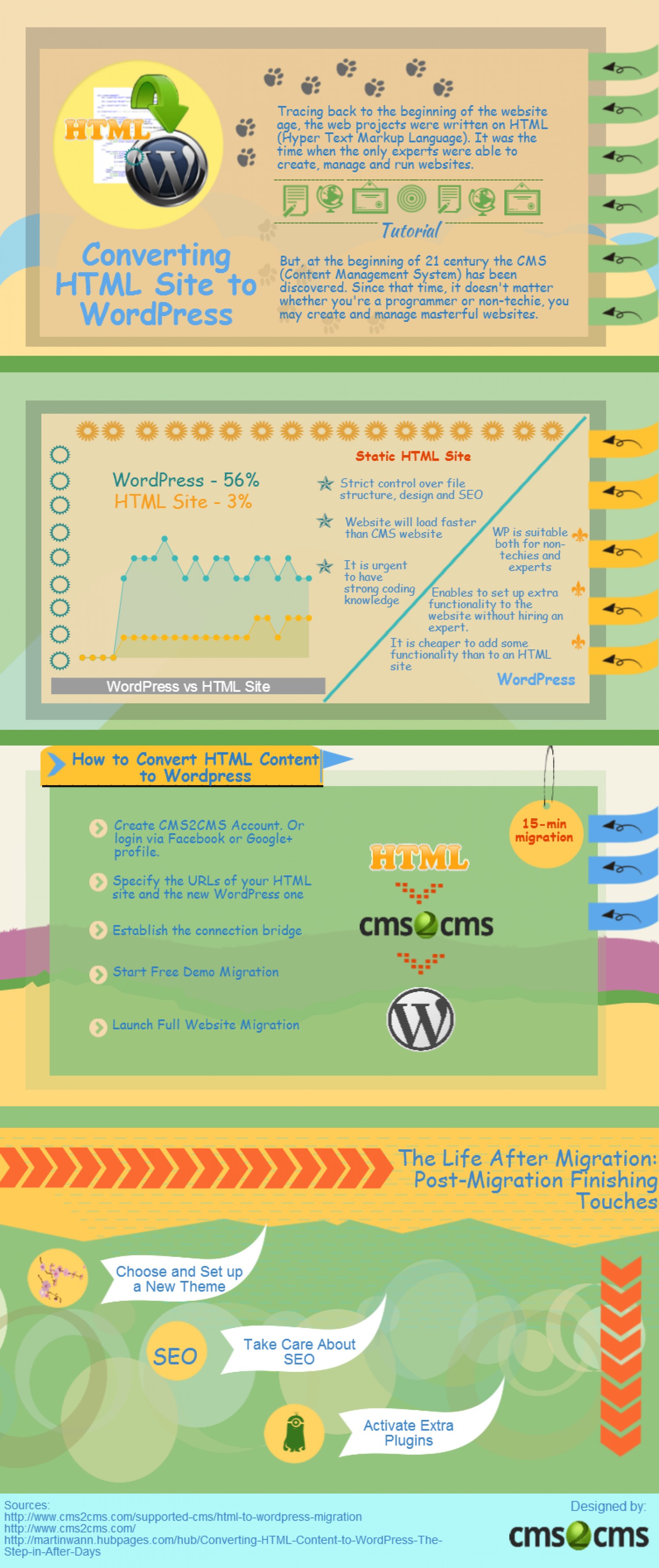 html-to-wordpress-step-by-step-infographic