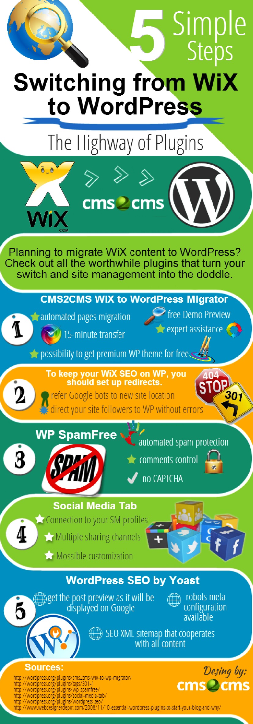 wix-to-wordpress-cms2cms-plugin-guide
