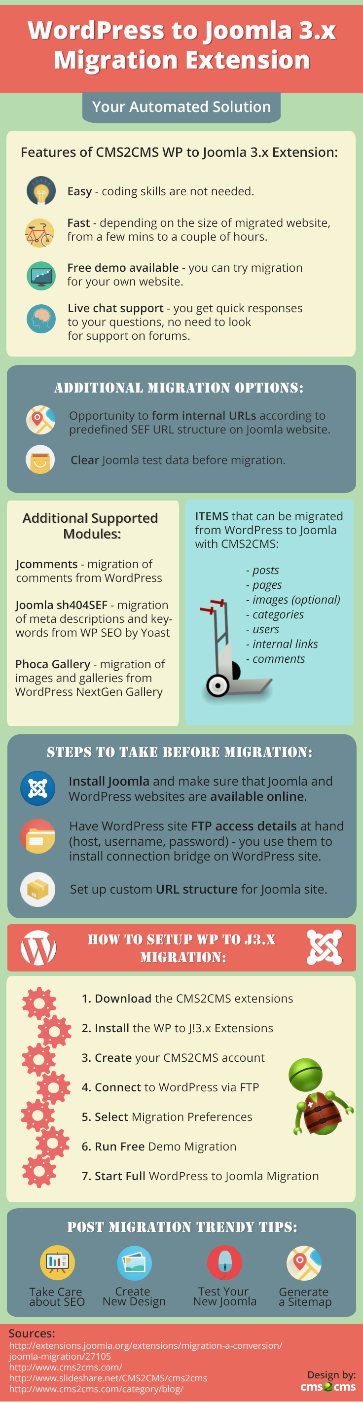 cms2cms-wordpress-to-joomla-extension-how-it-works_