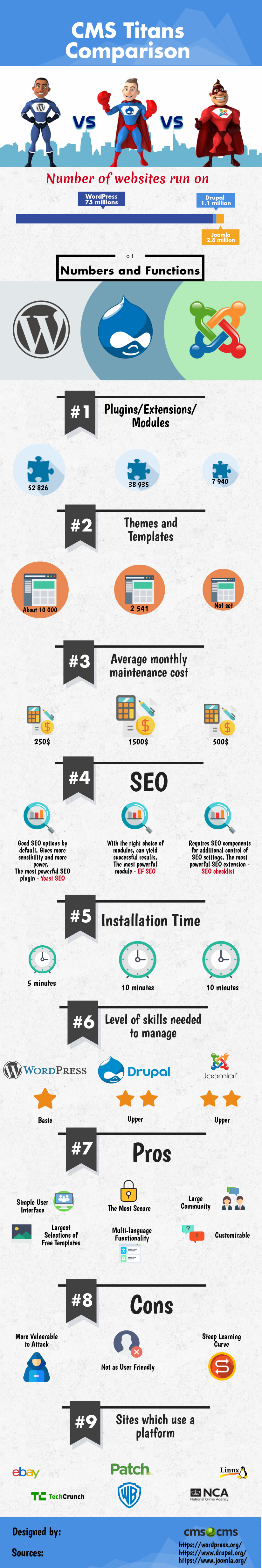 WordPress migration, Joomla migration, Drupal migration