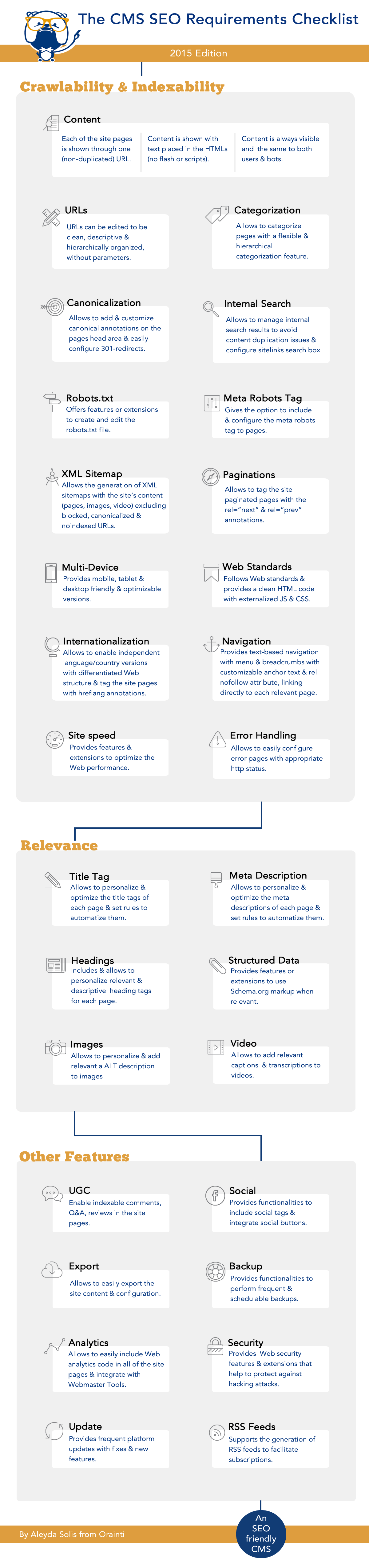 The CMS SEO Requirements Checklist